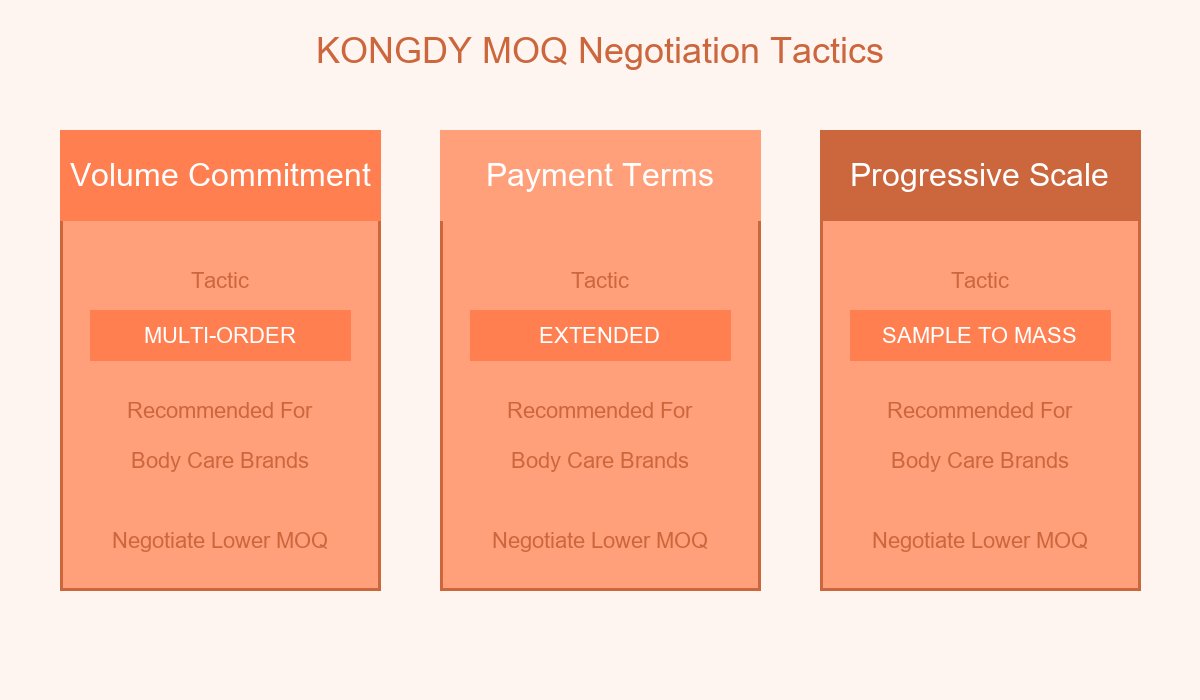 Negotiation Tactics