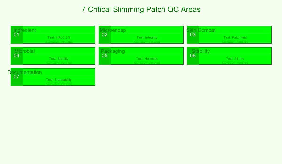 7 QC Areas