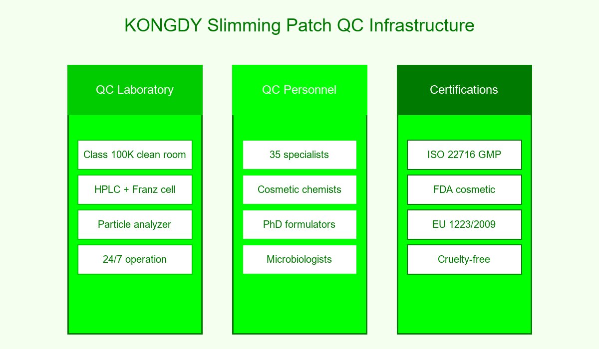QC Infrastructure