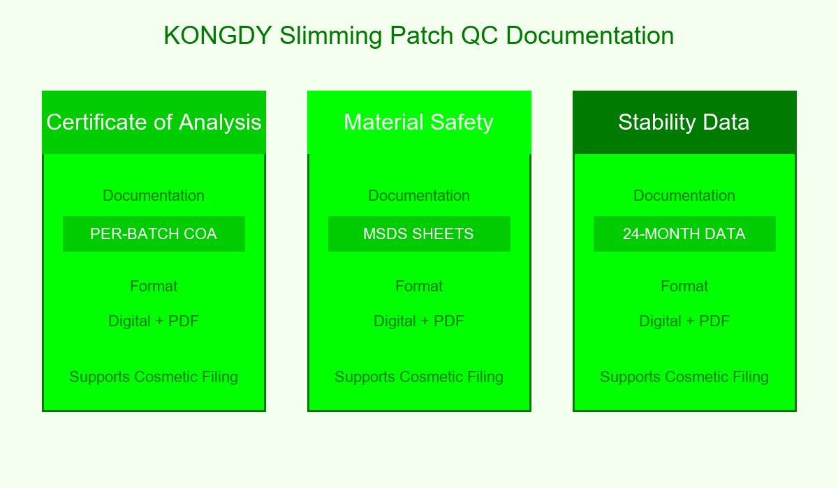 QC Documentation