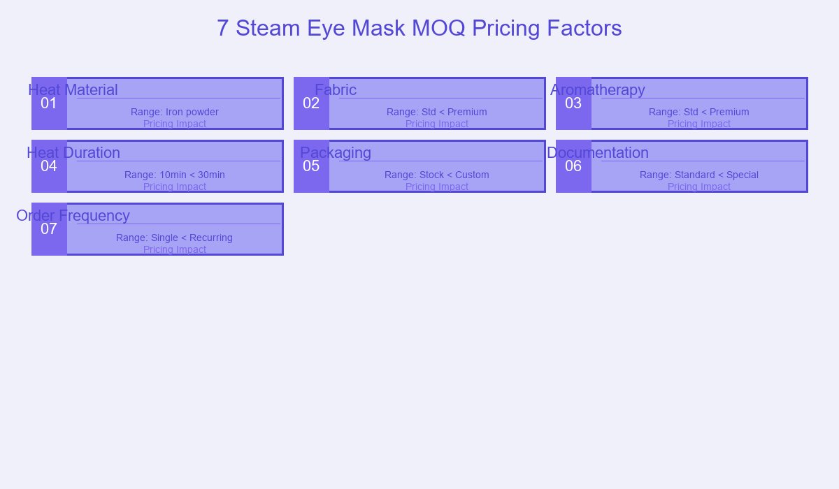 7 MOQ Factors
