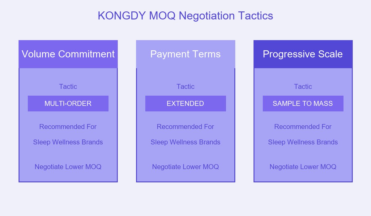 Negotiation Tactics
