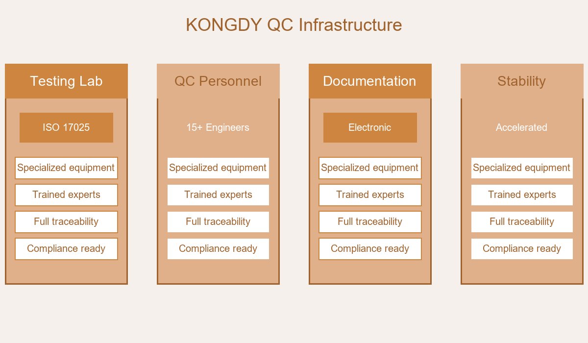 QC Infrastructure