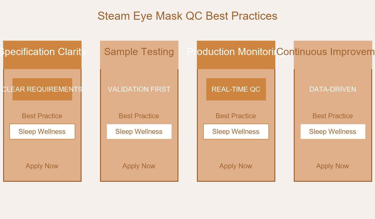 QC Best Practices