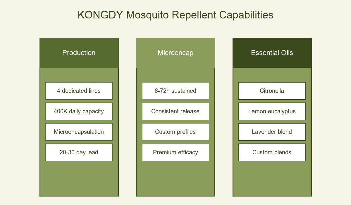 Production Capabilities