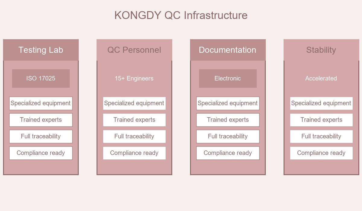 QC Infrastructure
