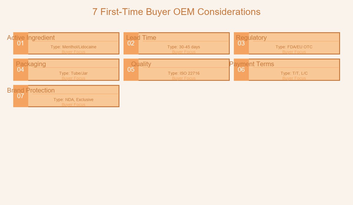 7 Considerations