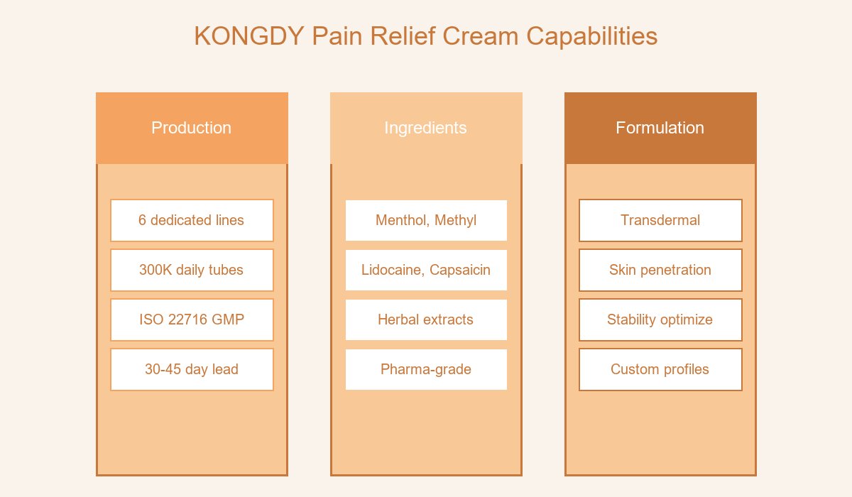 Manufacturing Capabilities