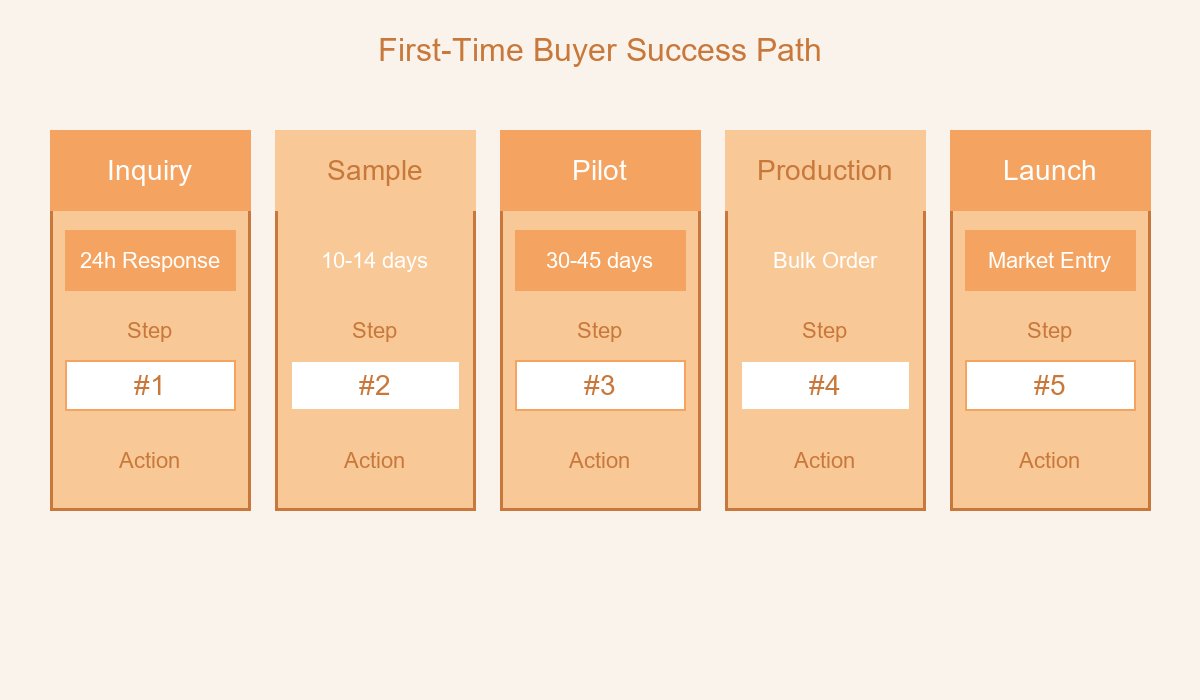 Success Factors