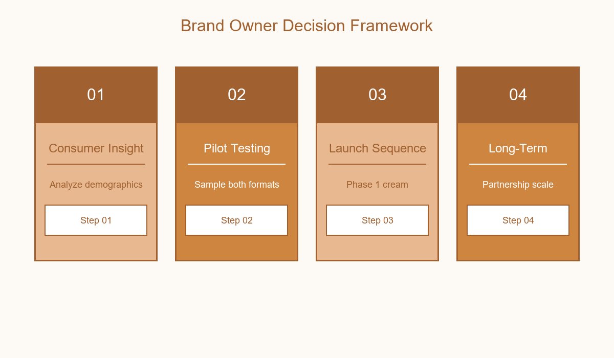 Decision Framework