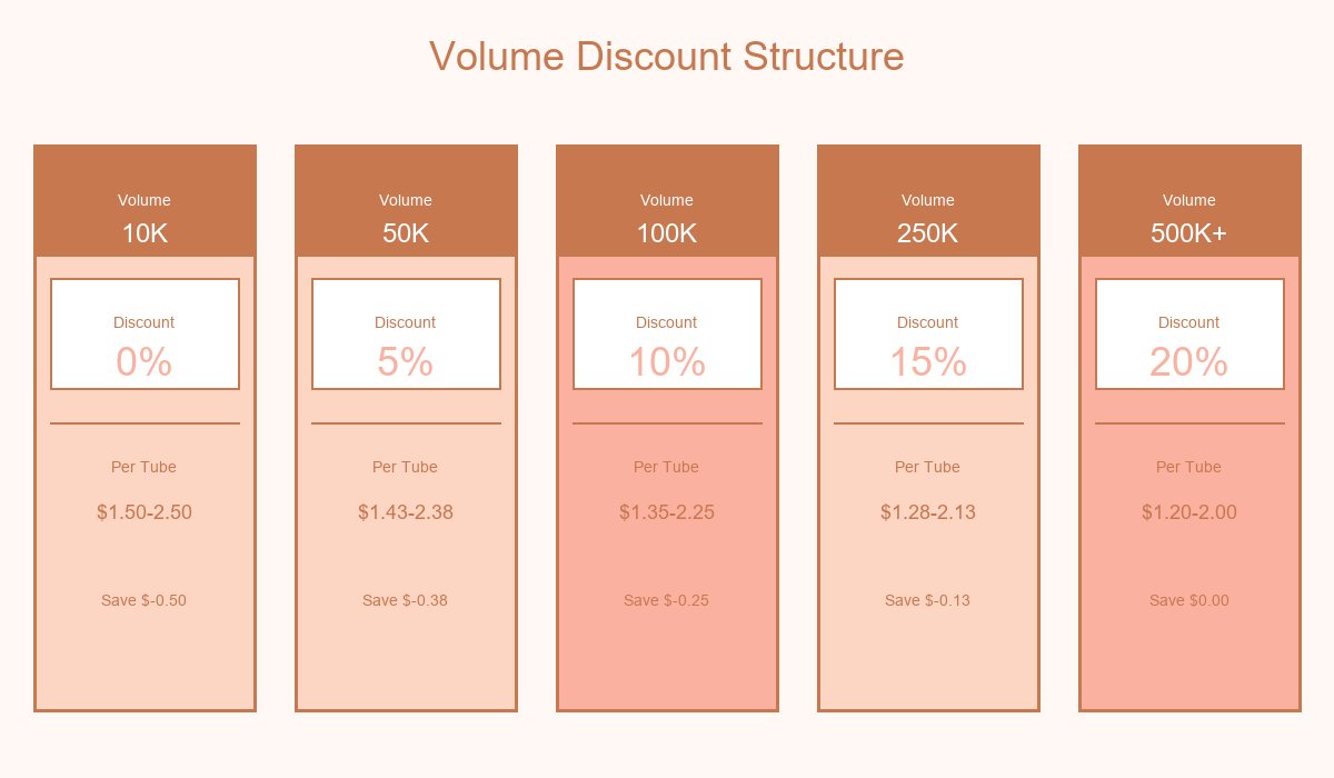 Volume Discounts