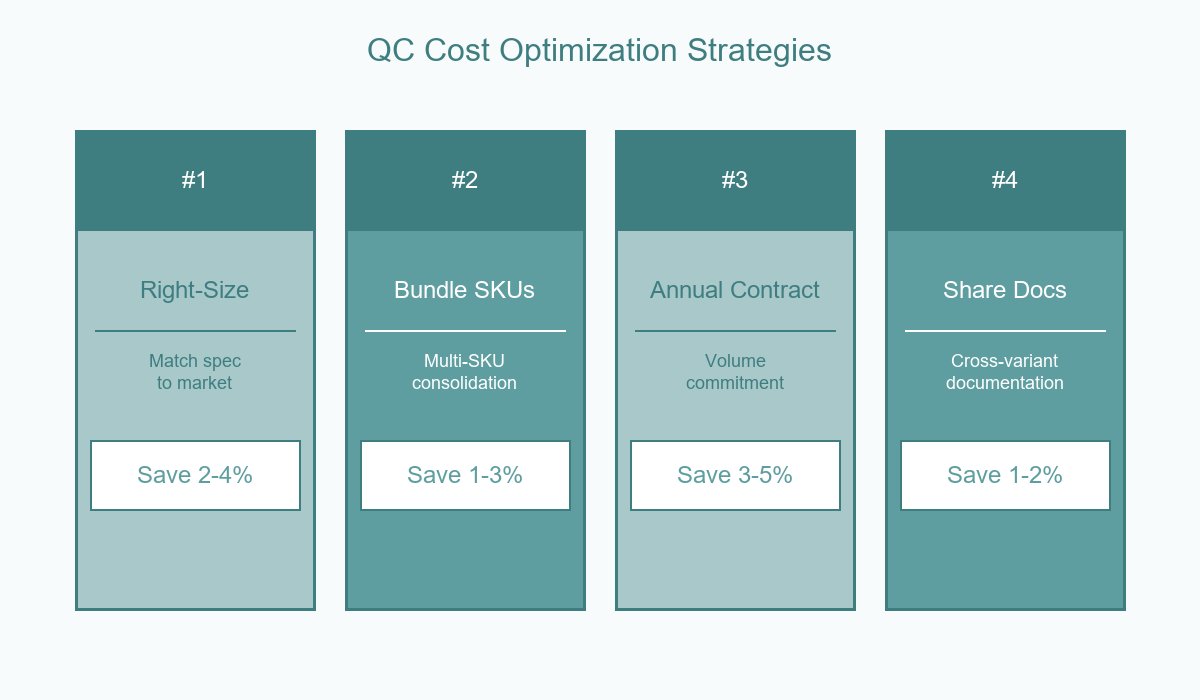 QC Cost Optimization