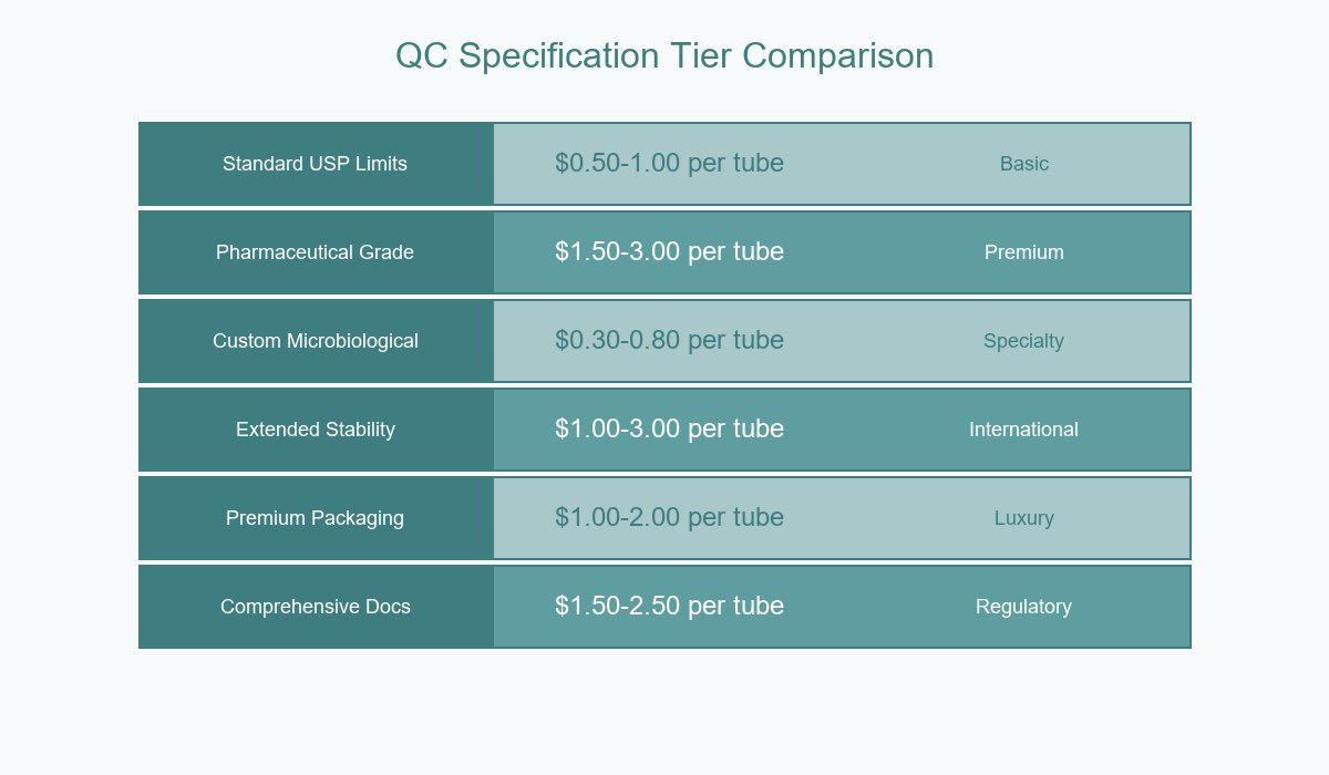 QC Spec Tier Comparison