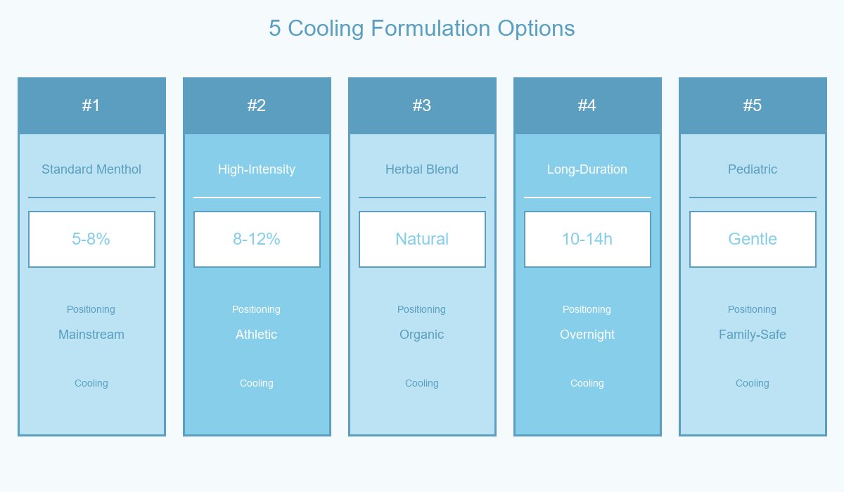 Formulation Options