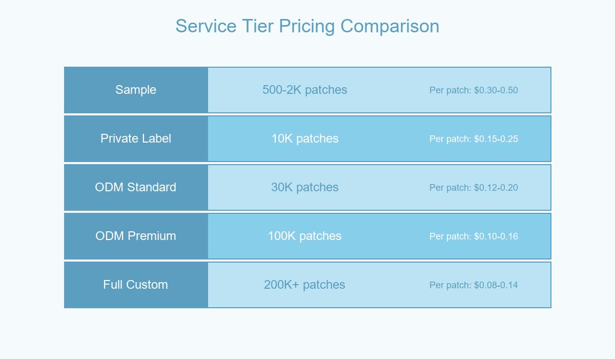 Pricing Comparison