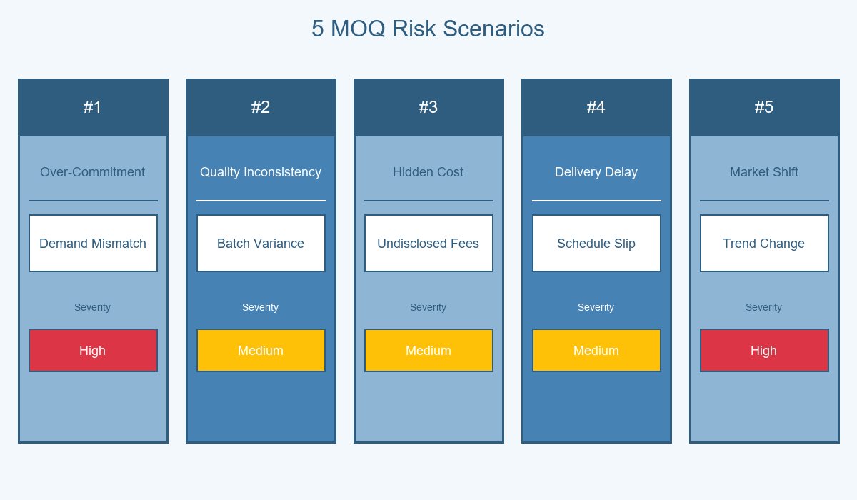 Risk Scenarios