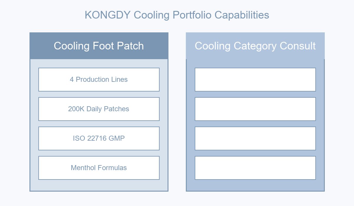 Cooling Portfolio