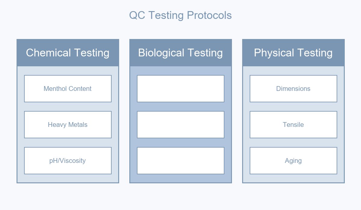 QC Protocols