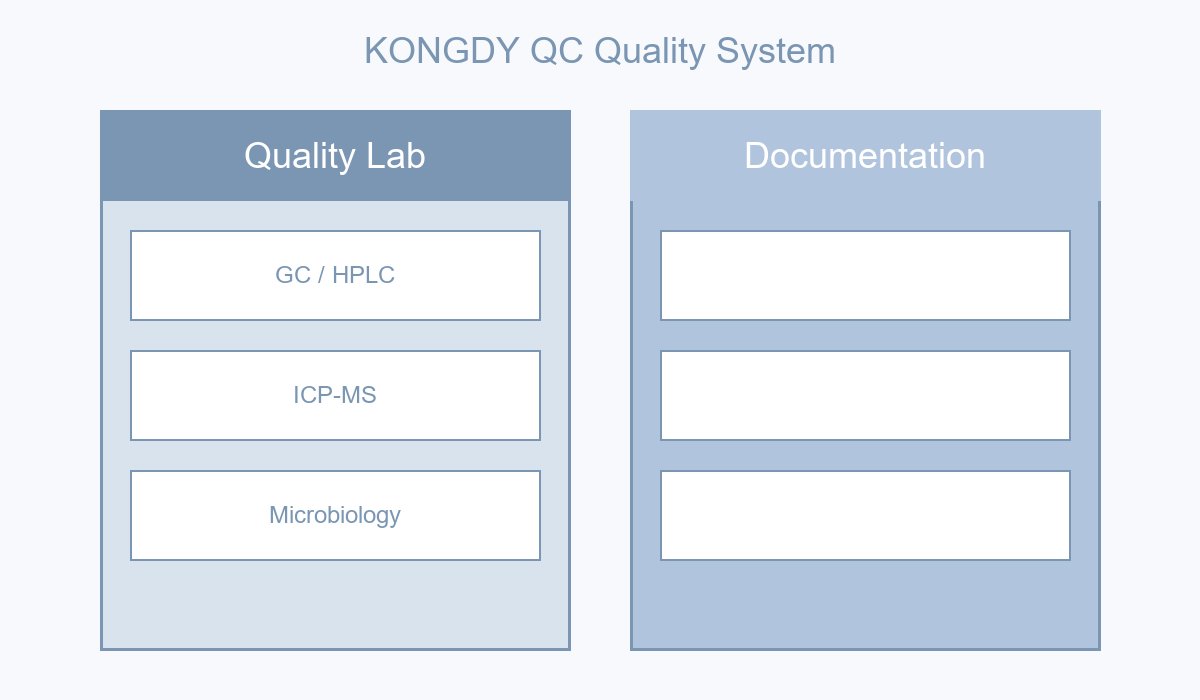 Quality System