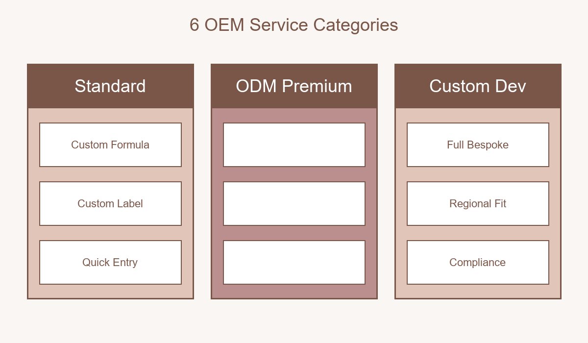Pain Relief Spray OEM 6 Service Categories