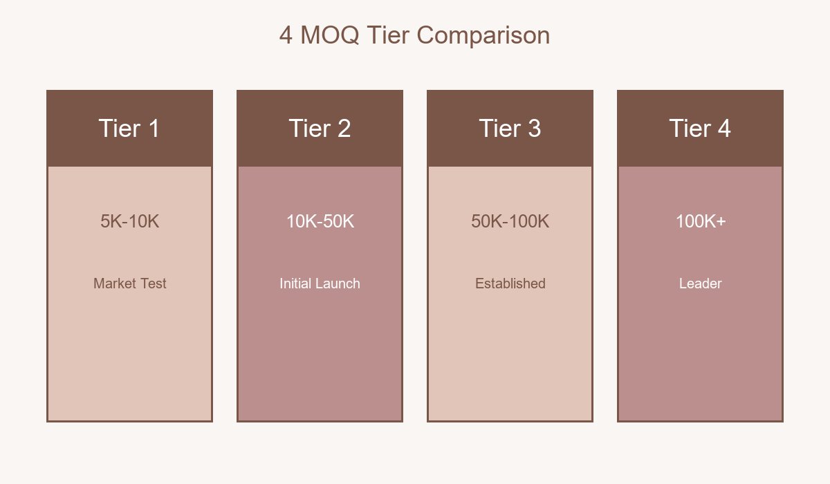 Pain Relief Spray MOQ Tier Comparison