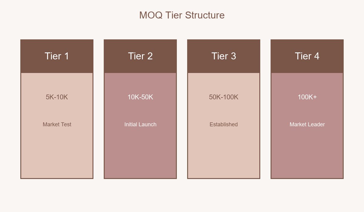 Pain Relief Spray OEM MOQ Tier Structure