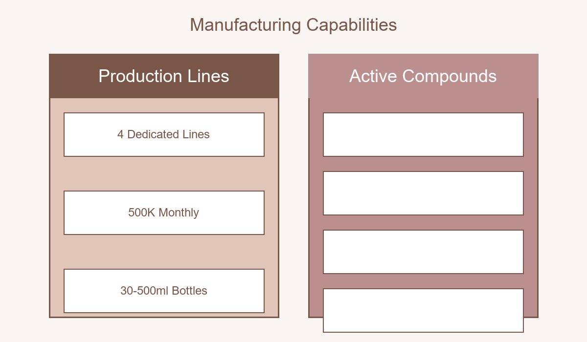 Pain Relief Spray Manufacturing Capabilities
