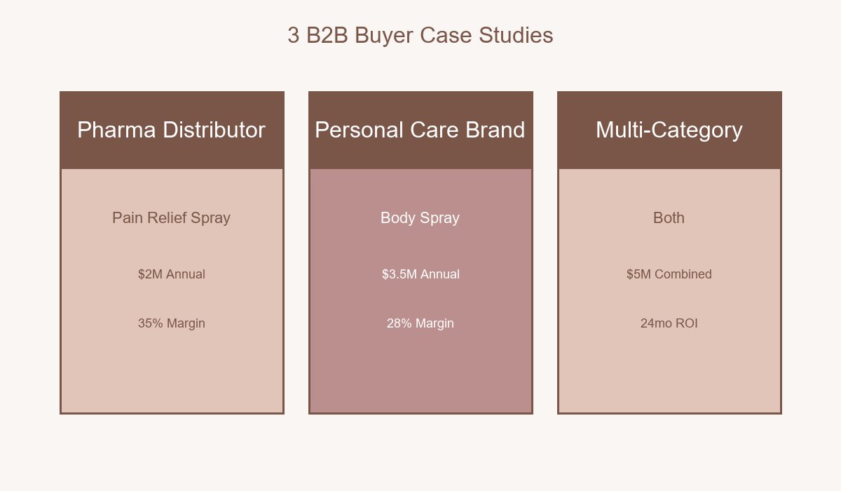 Pain Relief Spray vs Body Spray Case Studies