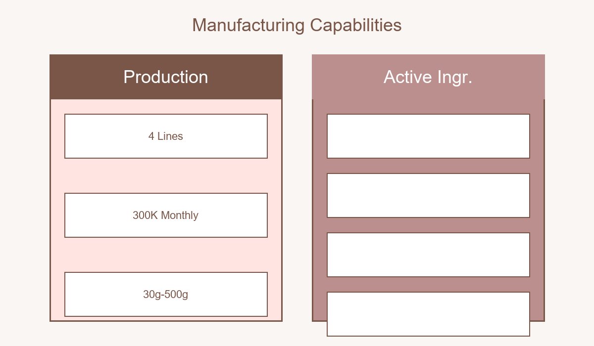 Pain Relief Gel Manufacturing Capabilities