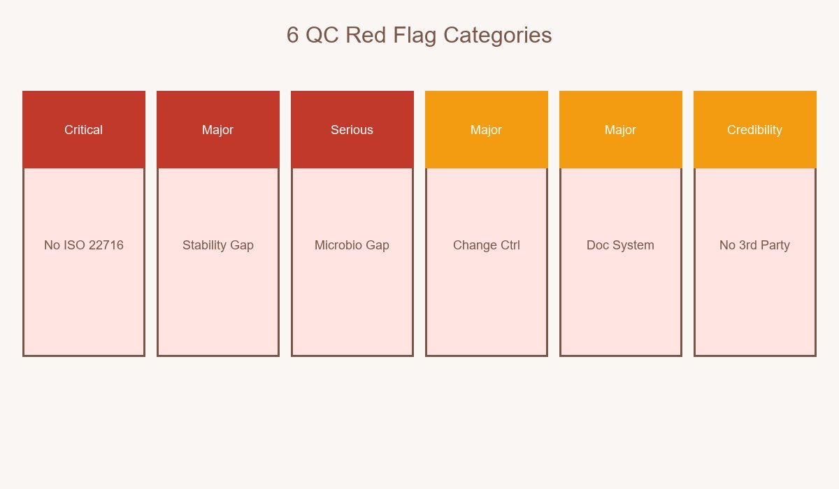 Pain Relief Gel QC 6 Red Flag Categories