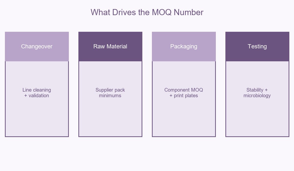 What Drives the Pain Relief Balm MOQ Number