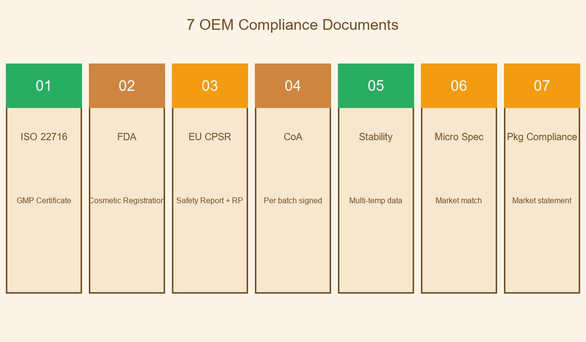 Pain Relief Patch OEM 7 Compliance Documents