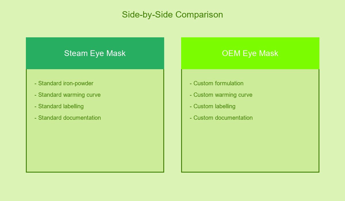 Side-by-Side Comparison